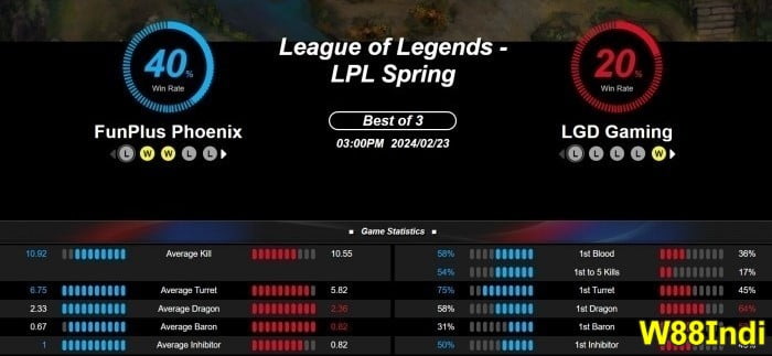 ทํายังไงถึงจะชนะใจพวกอีสปอร์ตได้ลงพนัน ให้พวกมือใหม่มีรายได้สูงออนไลน์